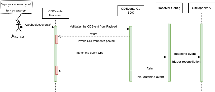 User Flowchart